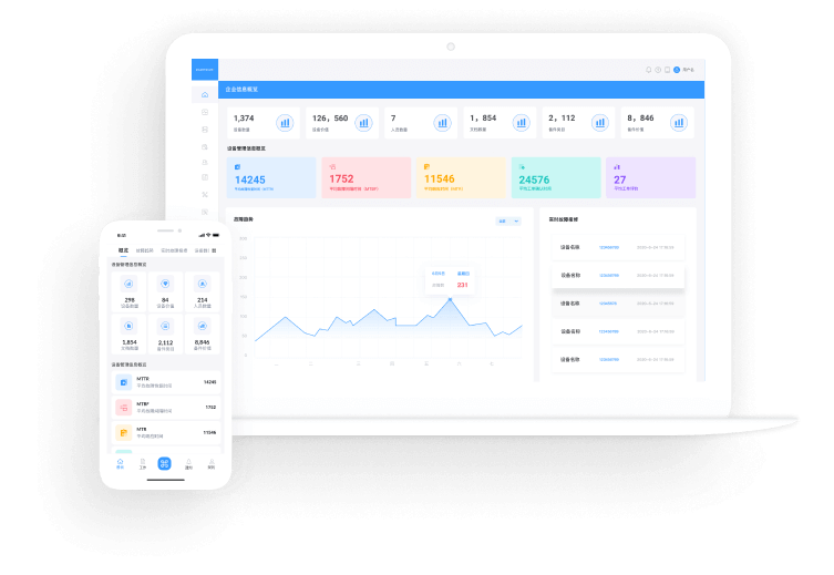BI Dashboard UI